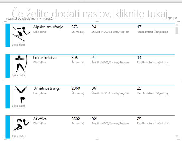 Ponazoritev kartic z razporejenimi polji