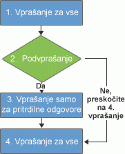 Logika razvejevanja v anketi