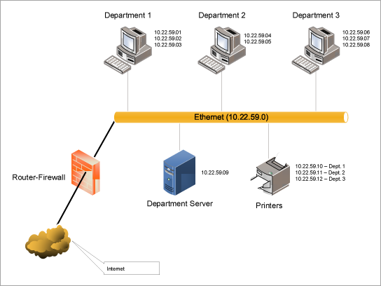 Prenos predloge diagrama Ethernet LAN