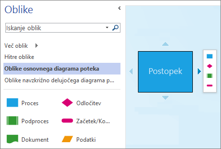 Posnetek zaslona podokna »Oblike« in strani diagrama, na kateri so prikazane oblika, puščice za samodejno povezovanje in mini orodna vrstica.