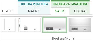 Skupina »Slogi grafikona« na zavihku »Orodja za grafikon – Načrt«