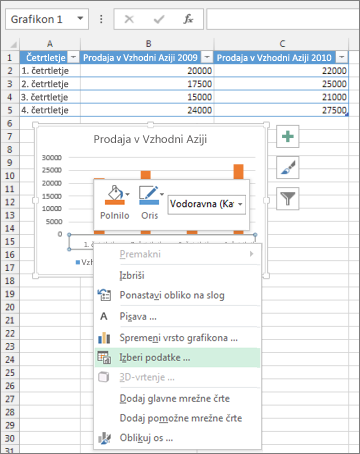 Z desno tipko miške kliknite os kategorije in kliknite »Izberi podatke«