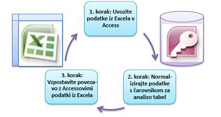 three basic steps