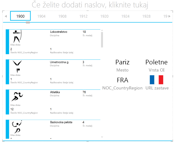 dodajanje ponazoritve v vsebnik RAZPOSTAVI PO funkcije Power View