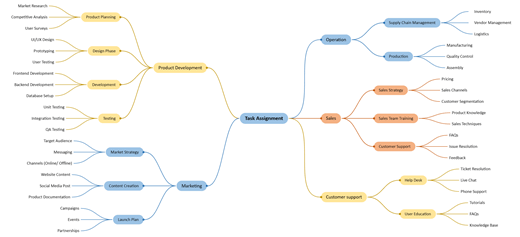 Example of a mind-map drawing.