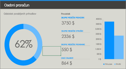 Stara Excelova predloga »Osebni proračun« z nizkokontrastnimi barvami (modra in svetlo modra na sivem ozadju).