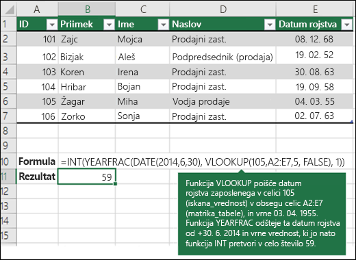 =INT(YEARFRAC(DATE(2014; 6; 30); VLOOKUP(105; A2:E7; 5; FLASE); 1))

Funkcija VLOOKUP poišče datum rojstva zaposlenega, ki ustreza 109 (lookup_value) v obsegu A2:E7 (table_array), in vrne 03/04/1955. Nato FUNKCIJA YEARFRAC odšteje ta datum rojstva od 06.02.2014 in vrne vrednost, ki jo inY pretvori v celo število 59.