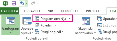 Kliknite »Diagram omrežja«, da odprete pogled diagrama omrežja.