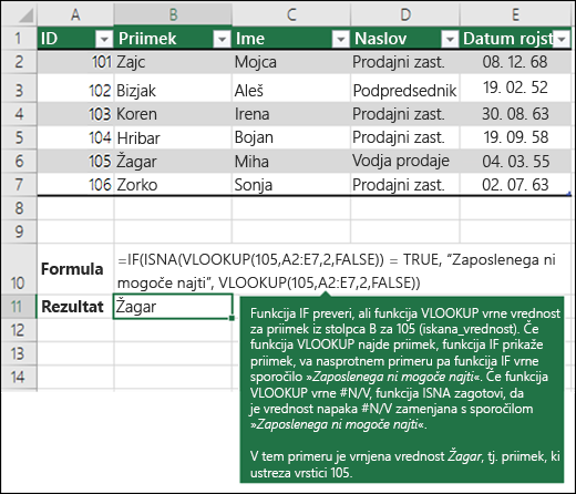 IF(ISNA(VLOOKUP(105;A2:E7,2,FLASE))=TRUE,"Zaposleni ni bilo mogoče najti",VLOOKUP(105; A2:E7; 2; FALSE))

IF preveri, ali VLOOKUP vrne vrednost za priimek iz stolpca B za 105 (lookup_value). Če funkcija VLOOKUP najde priimek, bo funkcija IF prikazala priimek, sicer funkcija IF vrne »Zaposleni« ni bilo mogoče najti. Funkcija ISNA zagotovi, da če funkcija VLOOKUP #N/A, napako namesto funkcije #N/A zamenja zaposleni.



V tem primeru je vrnjena vrednost Burke, ki je priimek, ki ustreza 105.