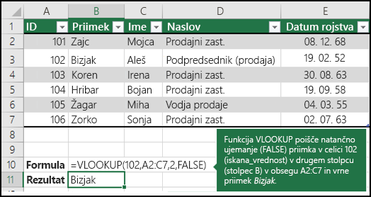 =VLOOKUP (102; A2:C7; 2; FALSE)

Funkcija VLOOKUP poišče natančno ujemanje (FALSE) priimka za 102 (lookup_value) v drugem stolpcu (stolpec B) v obsegu A2:C7 in vrne Fontana.