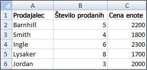 Delovni list s prikazanimi mrežnimi črtami