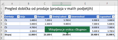 Excelova tabela z vrstico »Skupno«