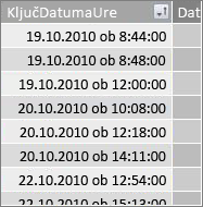 Stolpec »Ključ DatumaČasa«