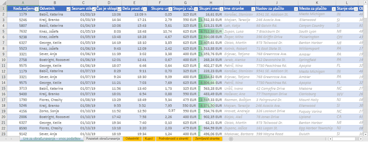 Delovni list s stolpci, ki za pridobivanje podatkov iz drugih tabel uporabljajo funkcijo VLOOKUP