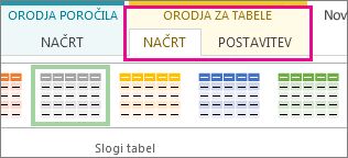 Skupina »Slogi tabele« na zavihku »Orodja za poročila – Načrt«