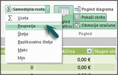 Samodejna vsota v orodju PowerPivot