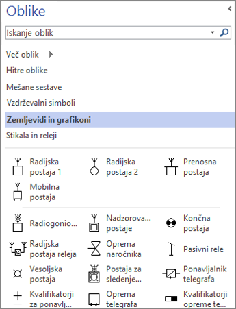 Posnetek zaslona podokna »Oblika« za diagram »Elektrotehnika«.