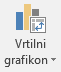 Možnost »Vrtilni grafikon« na traku