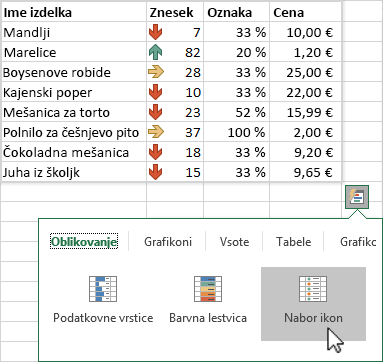 Uporaba hitre analize za označevanje podatkov