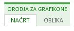 Zavihka »Načrt« in »Oblika« za »Orodja za grafikone«