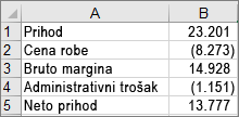 Data used to create the example waterfall chart