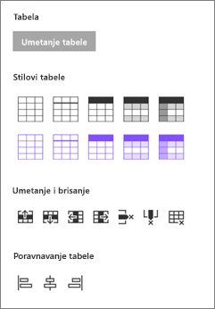 Umetanje opcija tabele