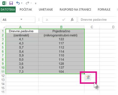 Podaci izabrani dugmetom Sočivo za brzu analizu su vidljivi