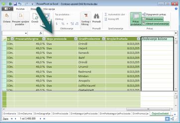 Traka sa formulama programskog dodatka PowerPivot