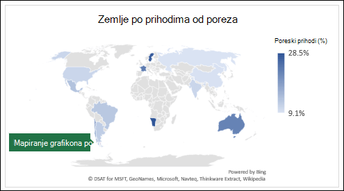 Excel grafikon mape prikazuje vrednosti sa zemljama po prihodu od poreza %