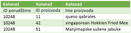 1. korak – Rezultat