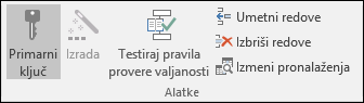 Grupa „Alatke“ na kartici „Dizajn“