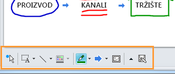 Bela tabla u programu Lync