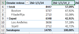 Isto polje sa vrednostima i procentima