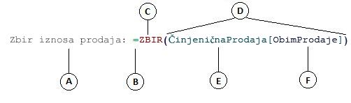 Formula izračunate kolone