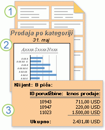 Izveštaji koji prikazuju oblikovane i izračunate podatke