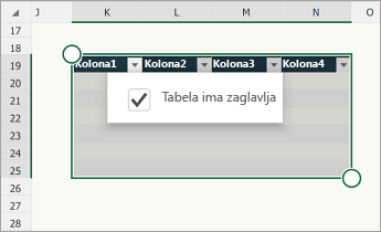 Tabela sa potvrđenim izborom u polju za potvrdu Tabela ima zaglavlja.