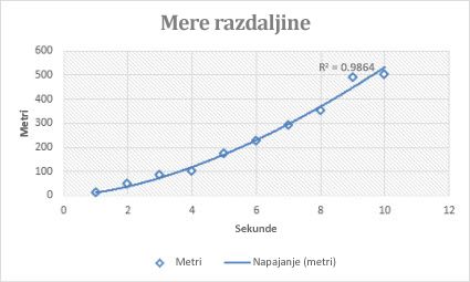 Scatter chart with a power trendline