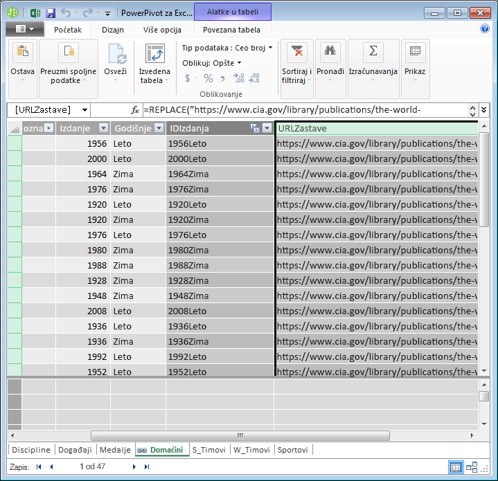 Power Pivot i DAX za kreiranje URL polja