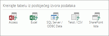 Pravljenje tabele iz postojećeg izvora podataka.