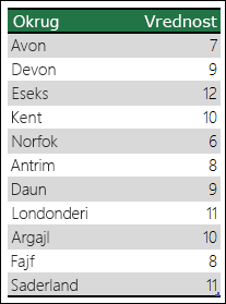 Podaci za razjašnjavanje Excel grafikona mape