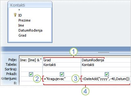 Kriterijumi za polja „Grad“ i „DatumRođenja“