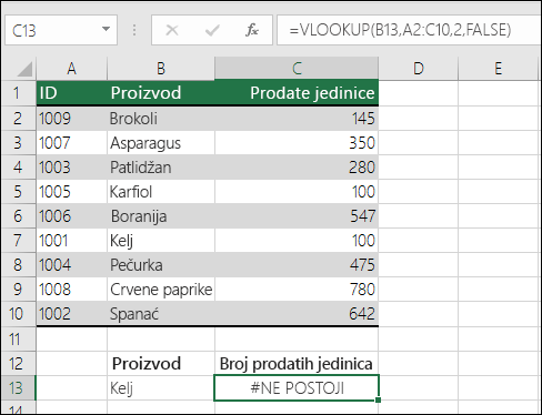 Greška „#NA“ u funkciji VLOOKUP: Vrednost za pronalaženje nije u prvoj koloni tabele niza