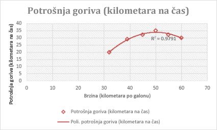 Scatter chart with a polynomial trendline