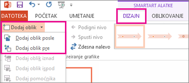 Na kartici „Dizajn“ izaberite stavku „Dodavanje oblika“.