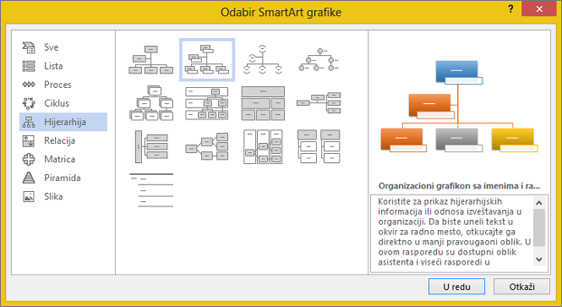 Izbor stavke „Organizacioni grafikon sa slikama“