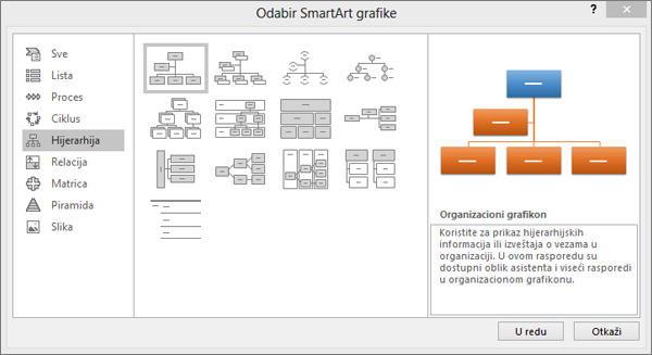 Prikazuje dijalog „SmartArt“ sa izabranom stavkom „Hijerarhija“