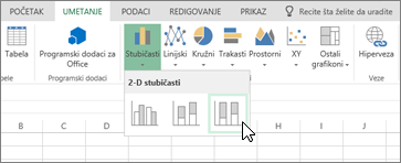 Kartica „Umetanje“, meni „Grafikoni“