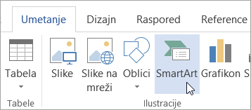 „SmartArt“ na kartici „Umetanje“