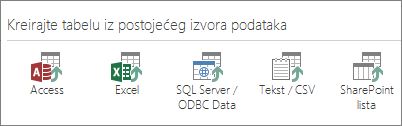 Izbor izvora podataka: Access; Excel; SQL Server/ODBC podaci; Tekst/CSV; SharePoint lista.