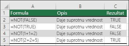 Primeri funkcije NOT za obrtanje argumenata.  Npr. =NOT(1+1=2)